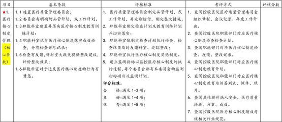 医院医疗核心制度执行评价标准