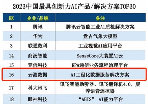 云测数据ai工程化升级,入选 2023中国最具创新力ai产品 解决方案top30