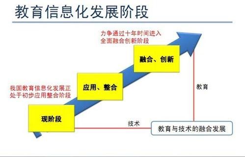 教育管理专业自考题库app 专业信息介绍大全