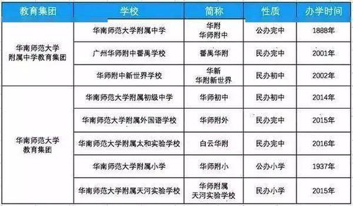 广州 华附系 是这三所 附学校介绍 往年中考成绩 住宿学费等