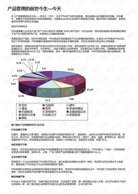 产品管理的前世今生 今天资源 csdn文库