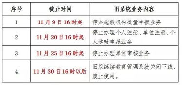 周知 专业技术人员继续教育管理旧系统即将下线