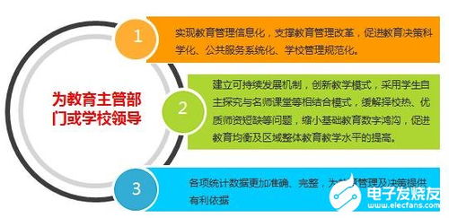 智慧教育综合管理系统的结构组成及应用特点分析