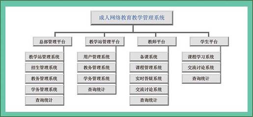 成人网络教育教学管理系统(TMA)V1.0_网上农大_中国农业大学现代远程 .