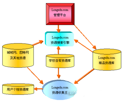 数字化教学资源解决方案