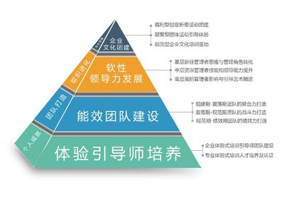 【西点体验教育】为11月7日第17届中国企业培训大会打CALL