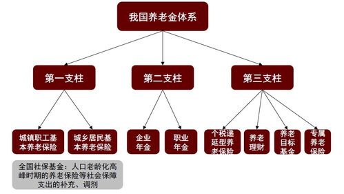 基本养老金19连涨,还需要为养老焦虑吗