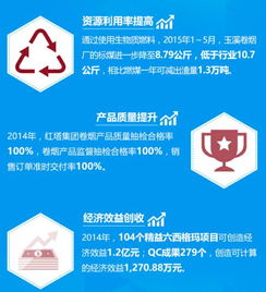 精益红塔 启创未来 图解精益管理